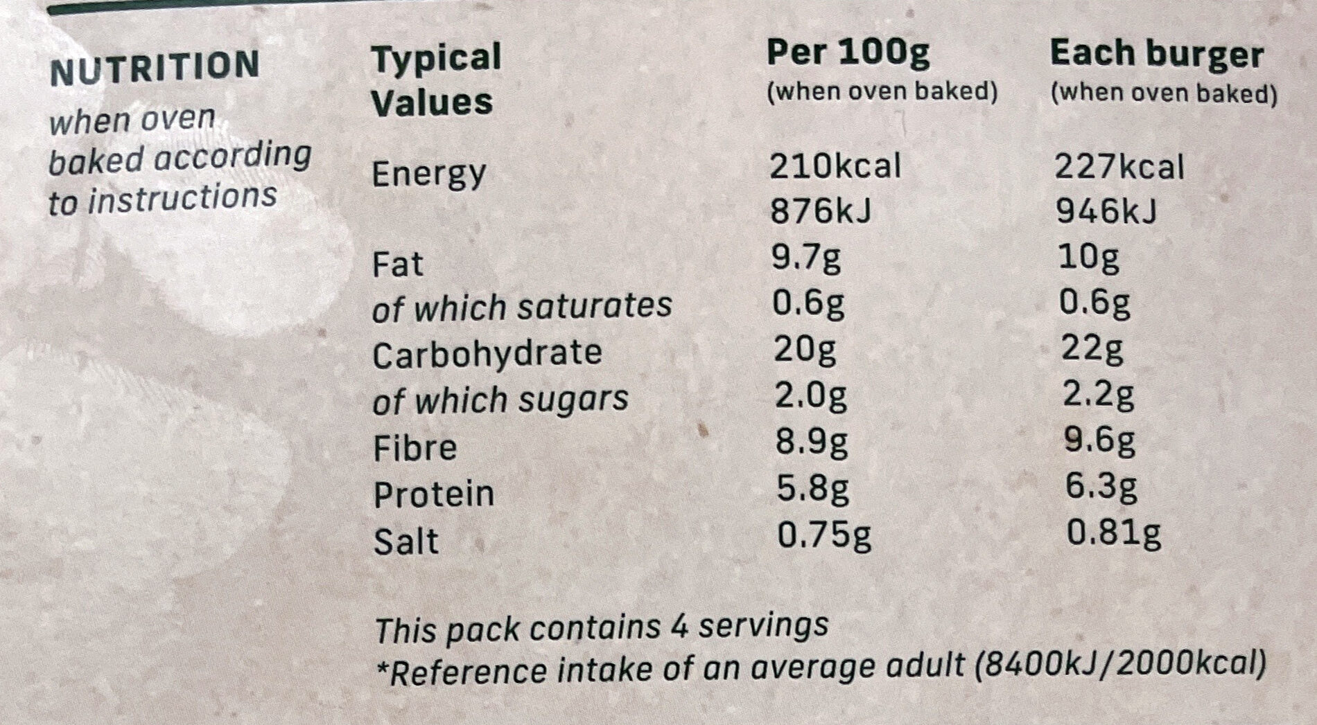 Allergens