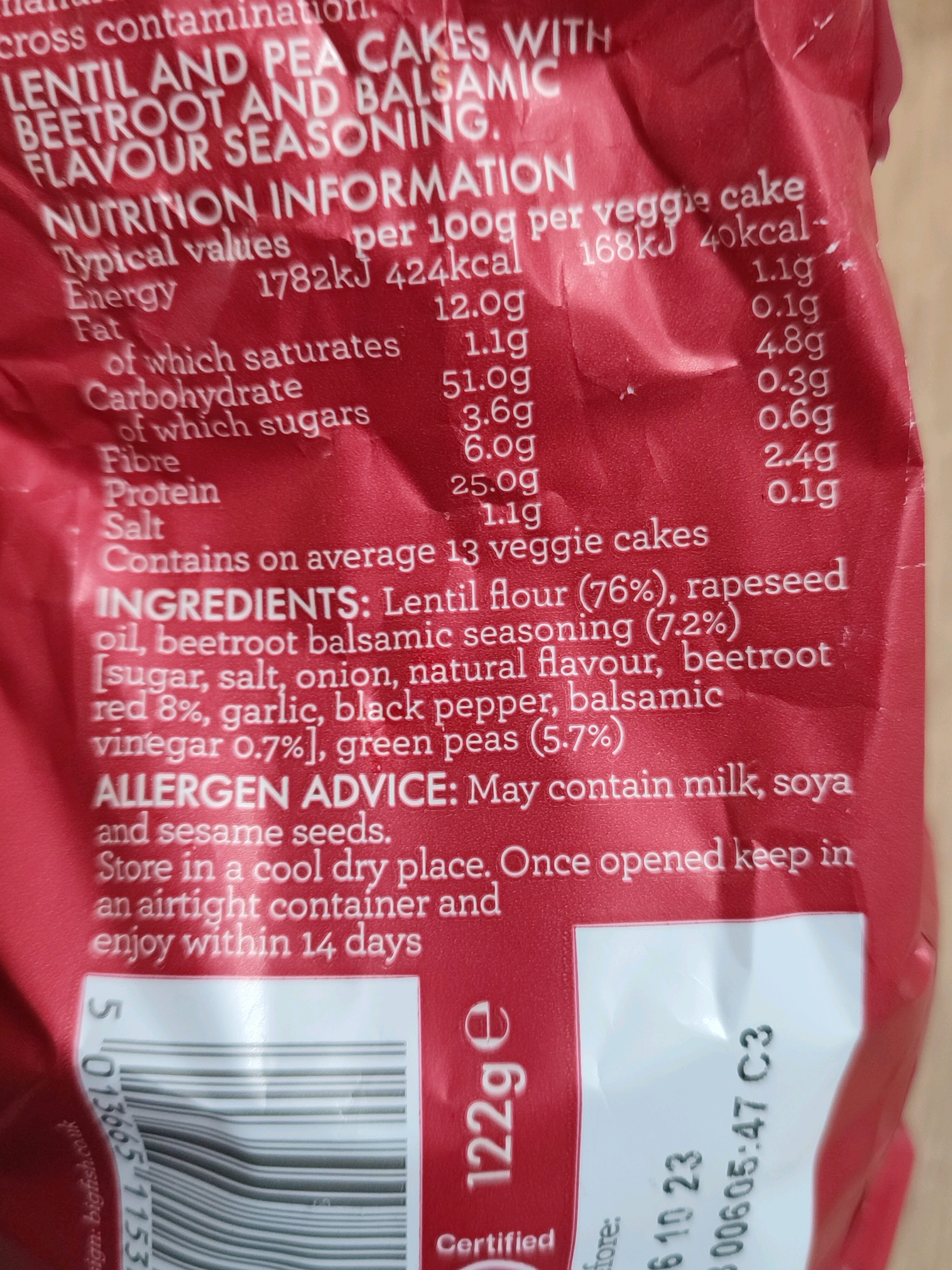 Additives