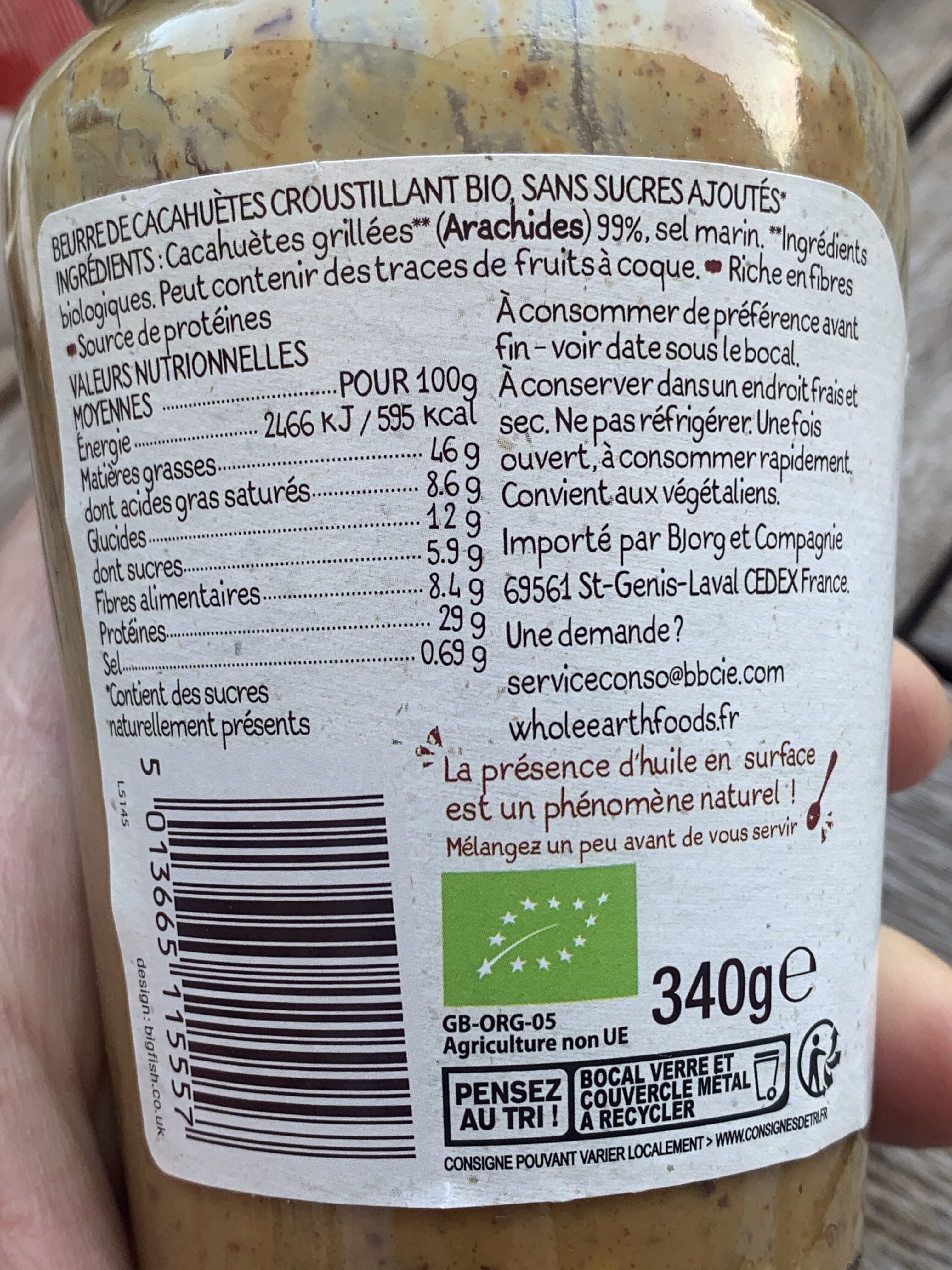Additives