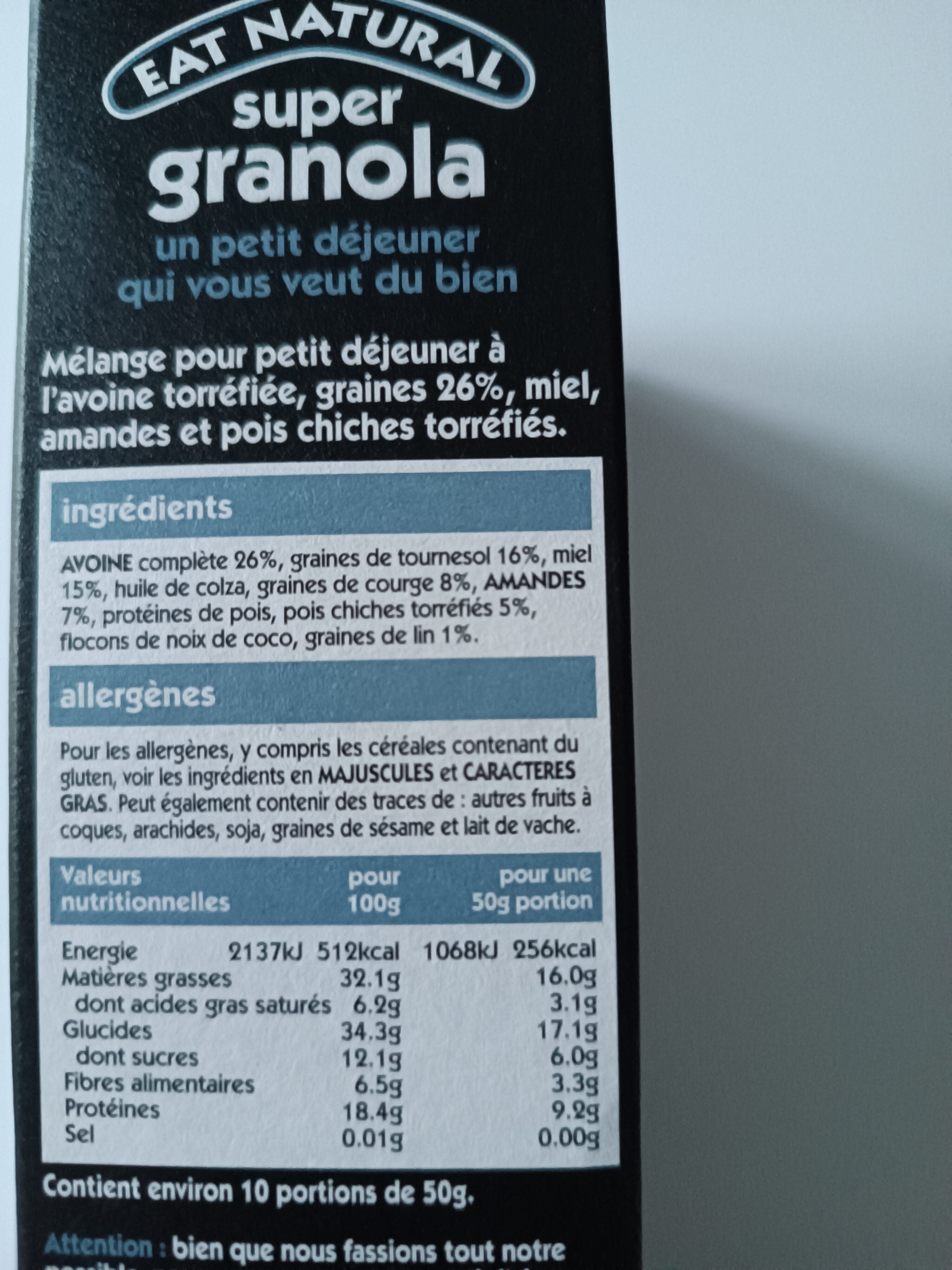 Additives