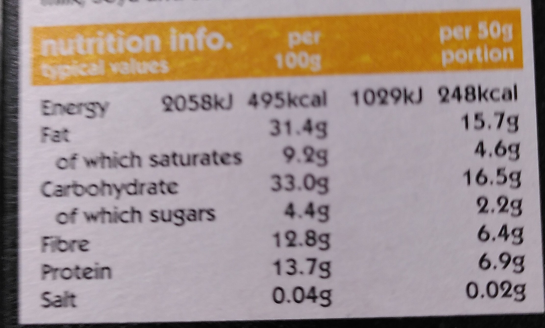 Allergens