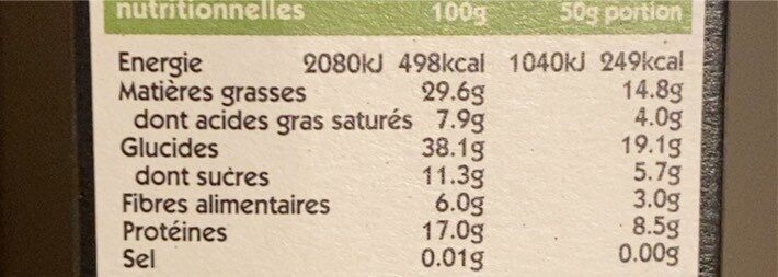 Allergens