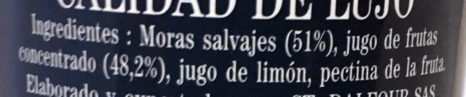Additives