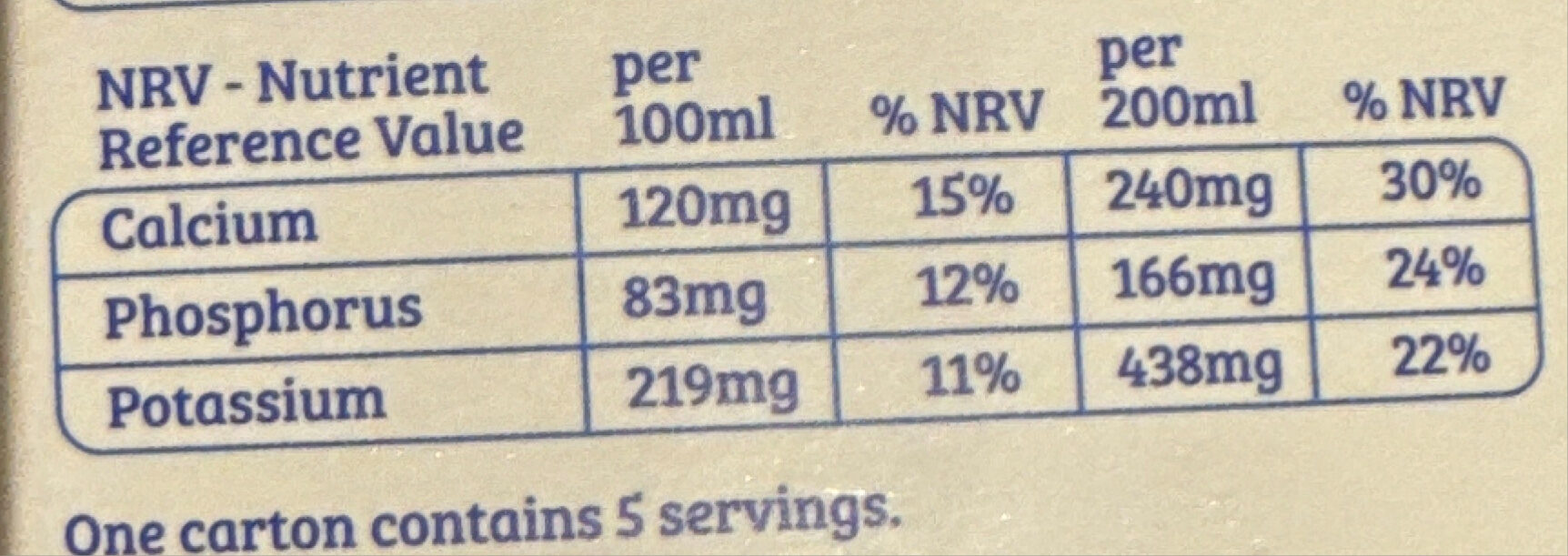 Additives