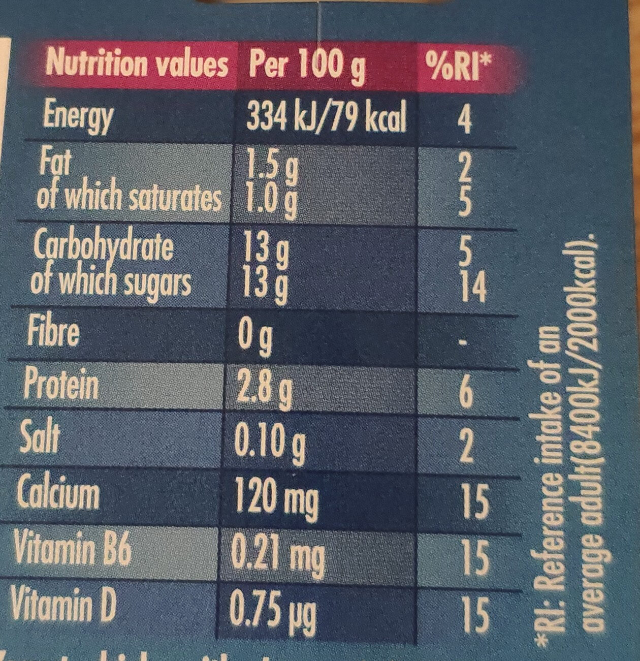 Allergens