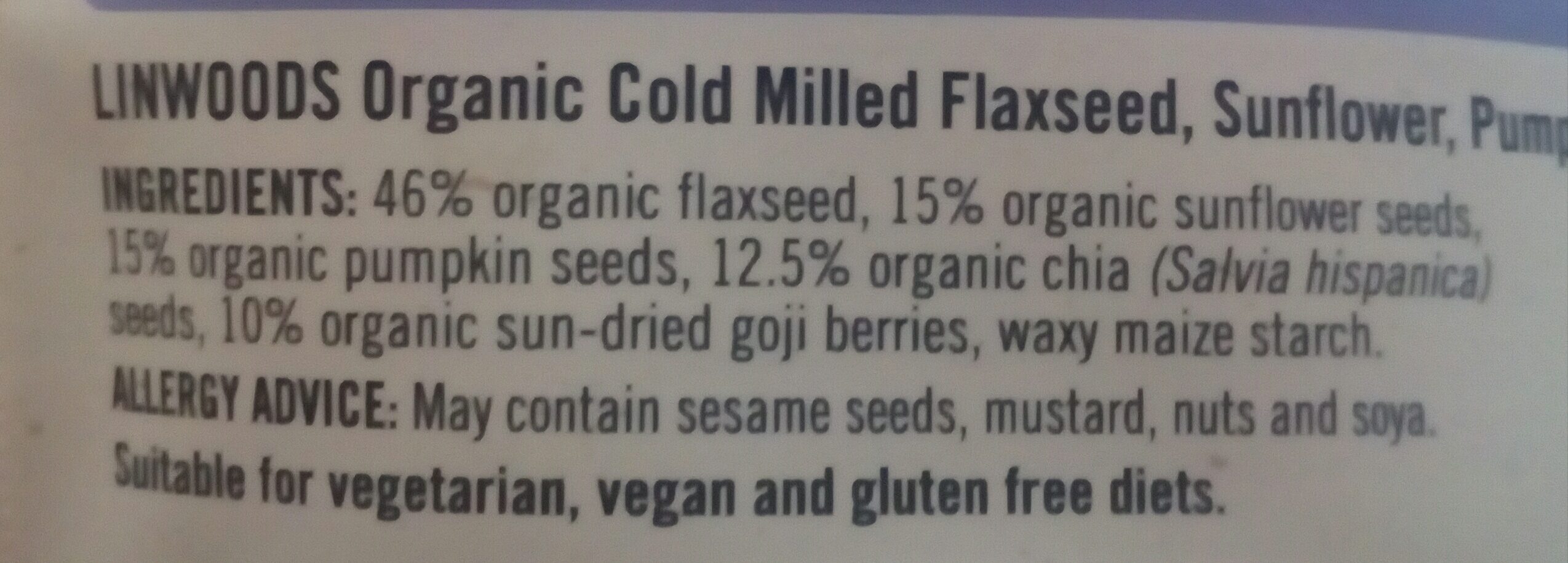 Additives