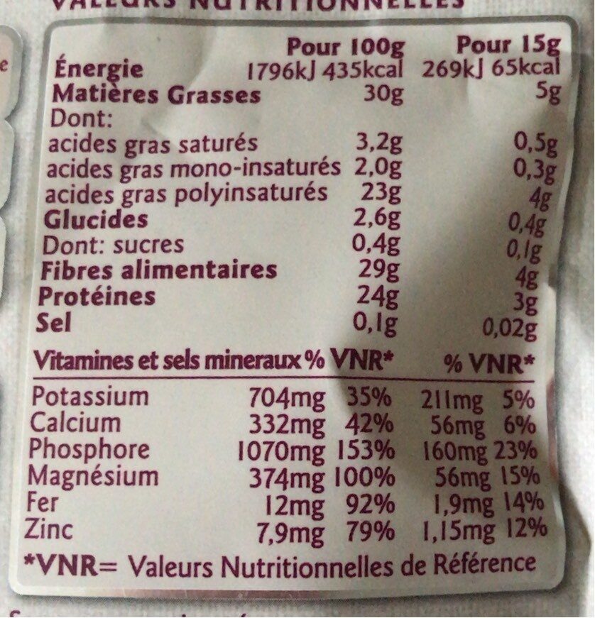 Allergens