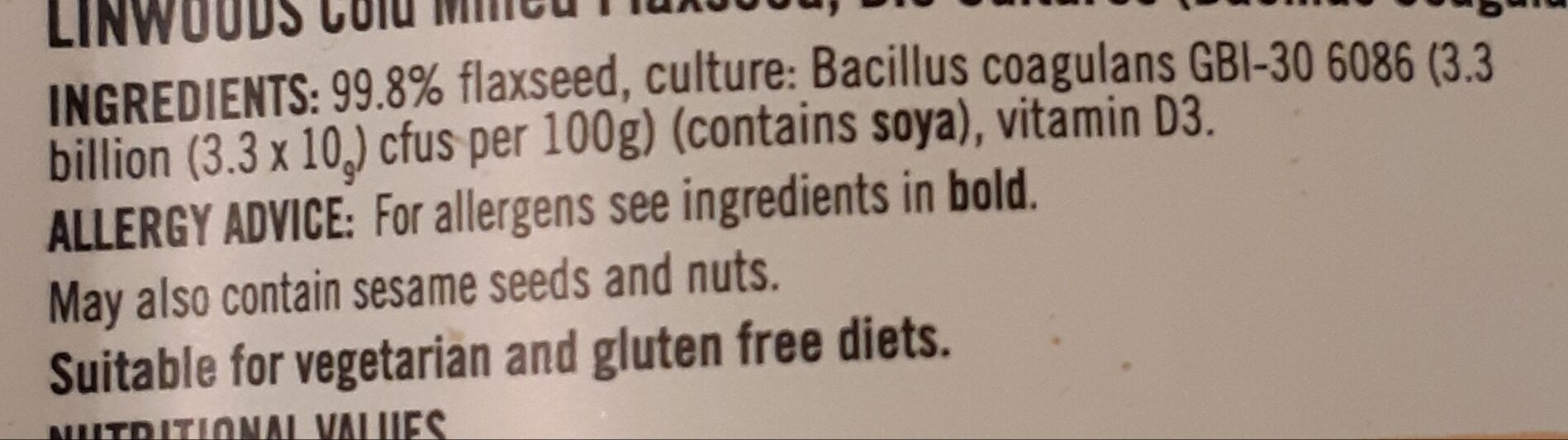Additives