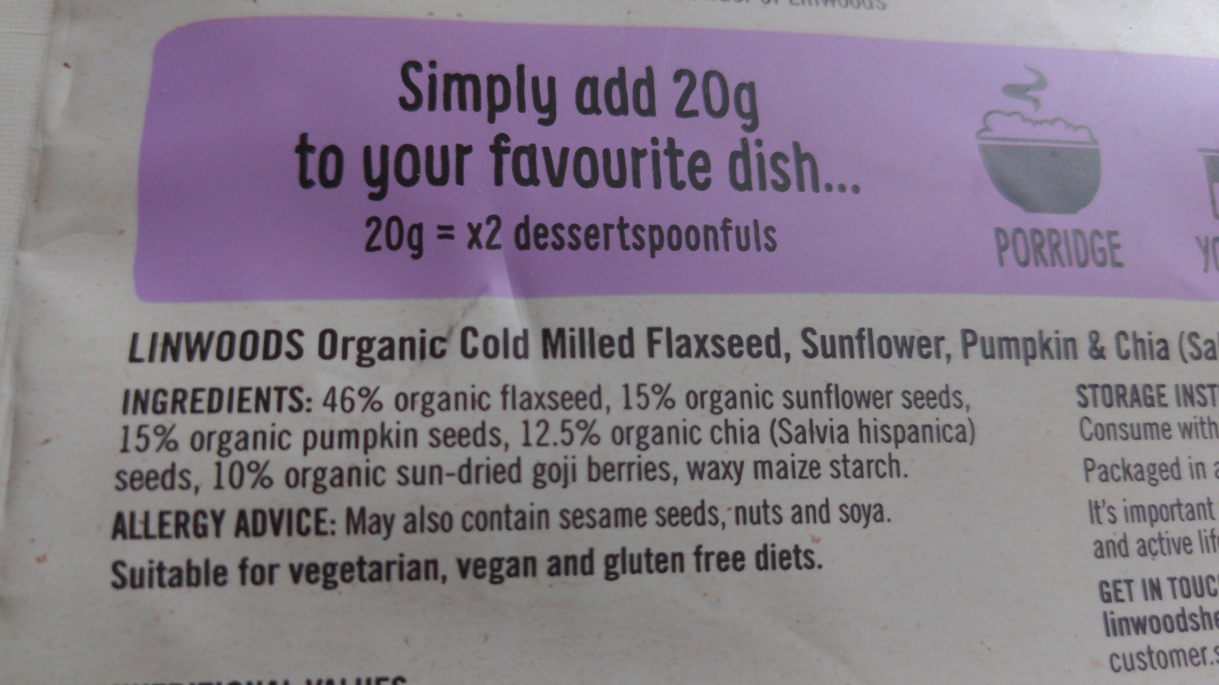 Additives