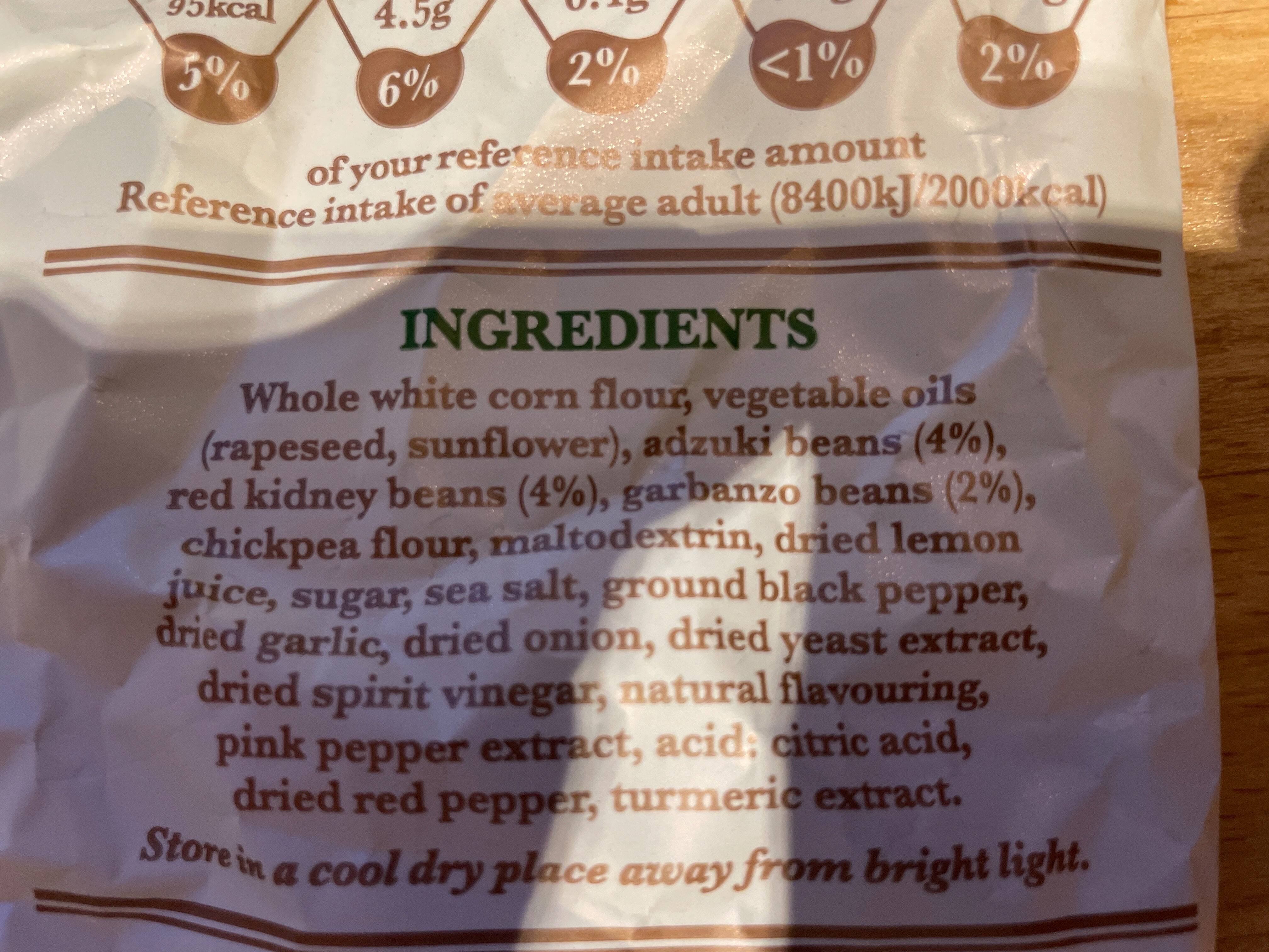 Additives
