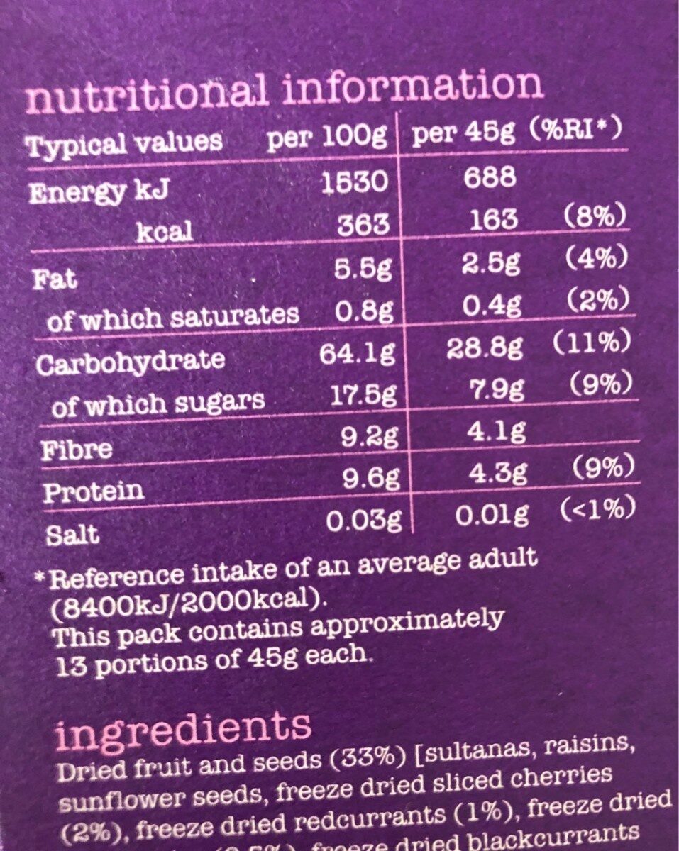 Allergens