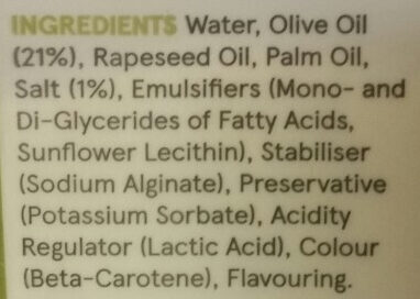 Additives