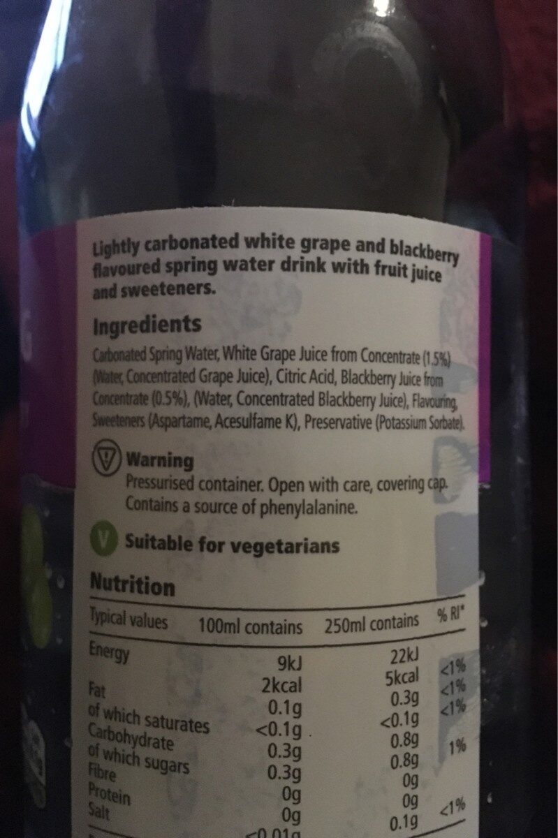 Additives