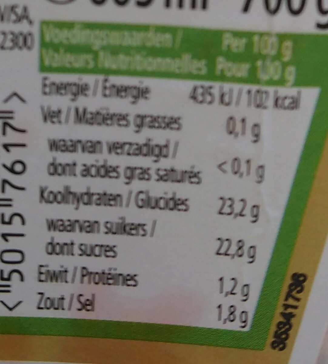 Allergens