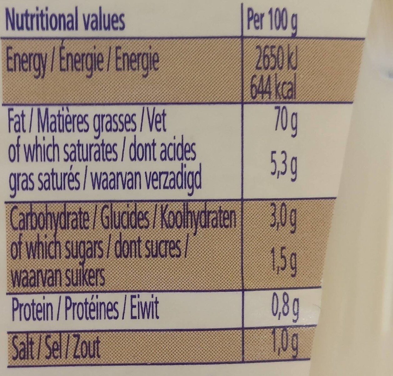 Allergens