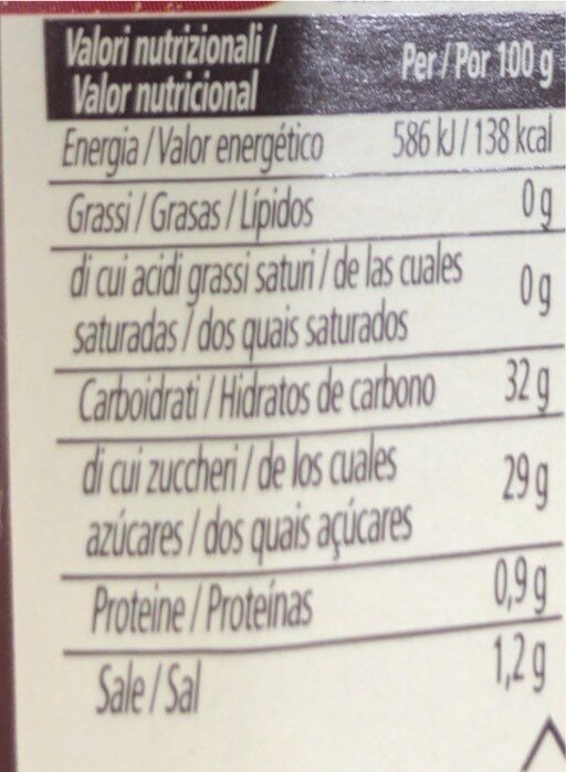 Allergens