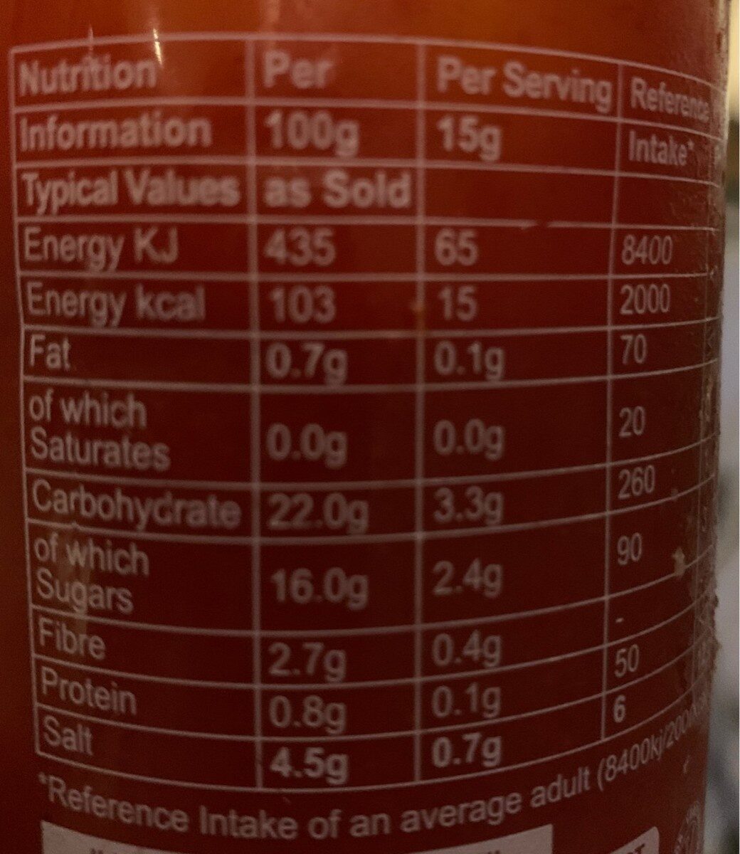 Allergens