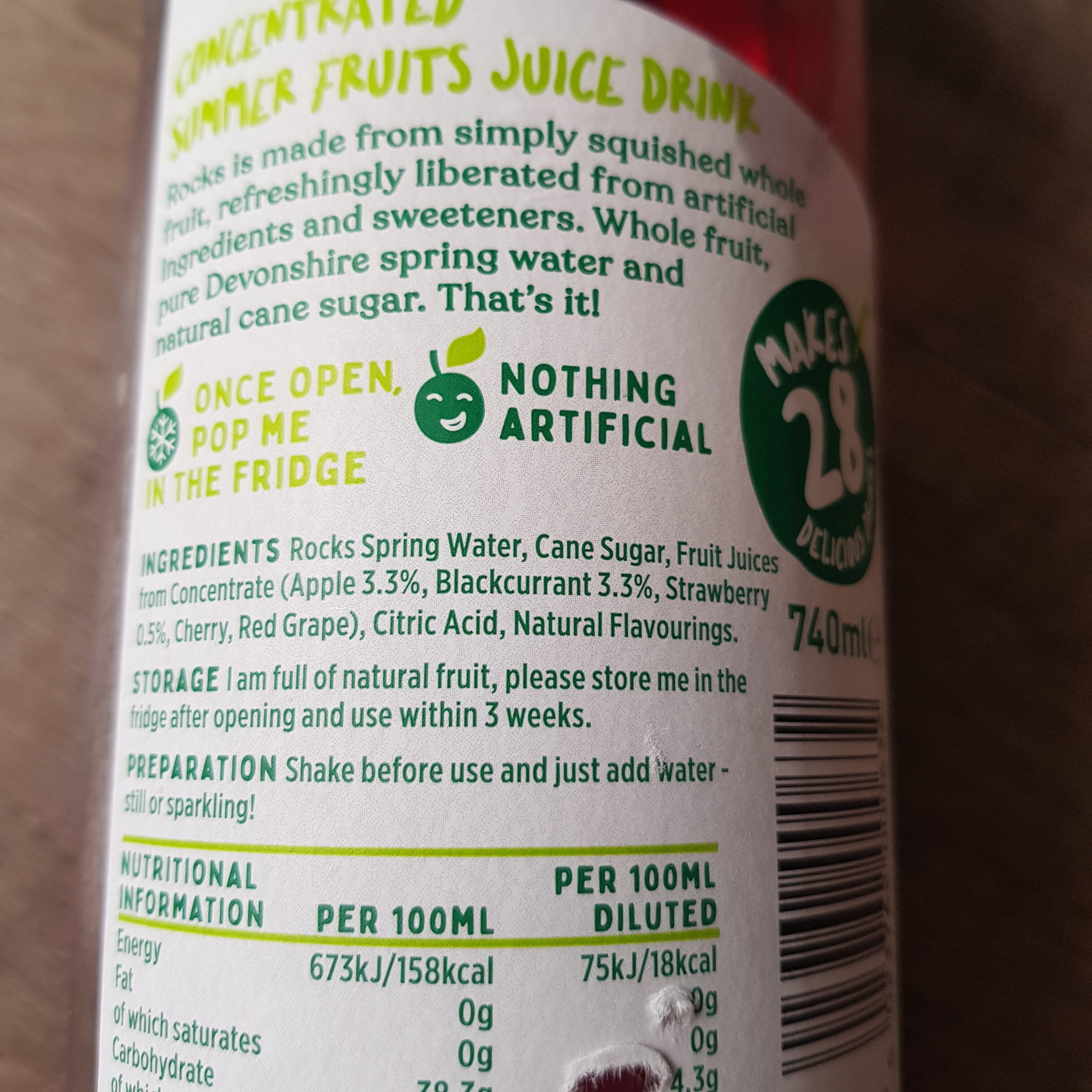 Additives