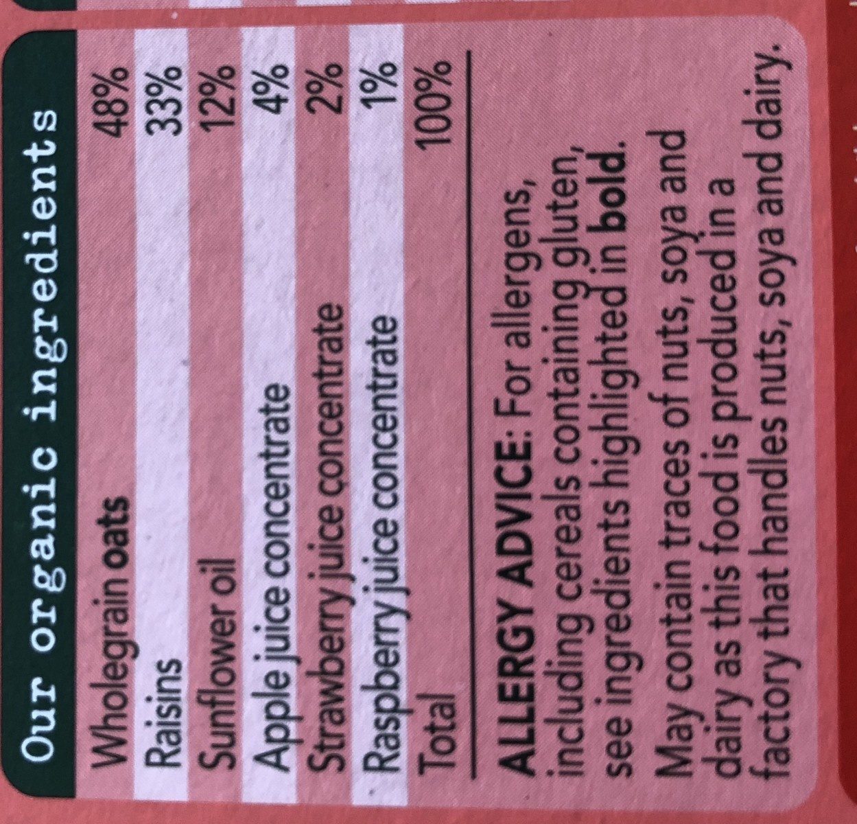 Additives