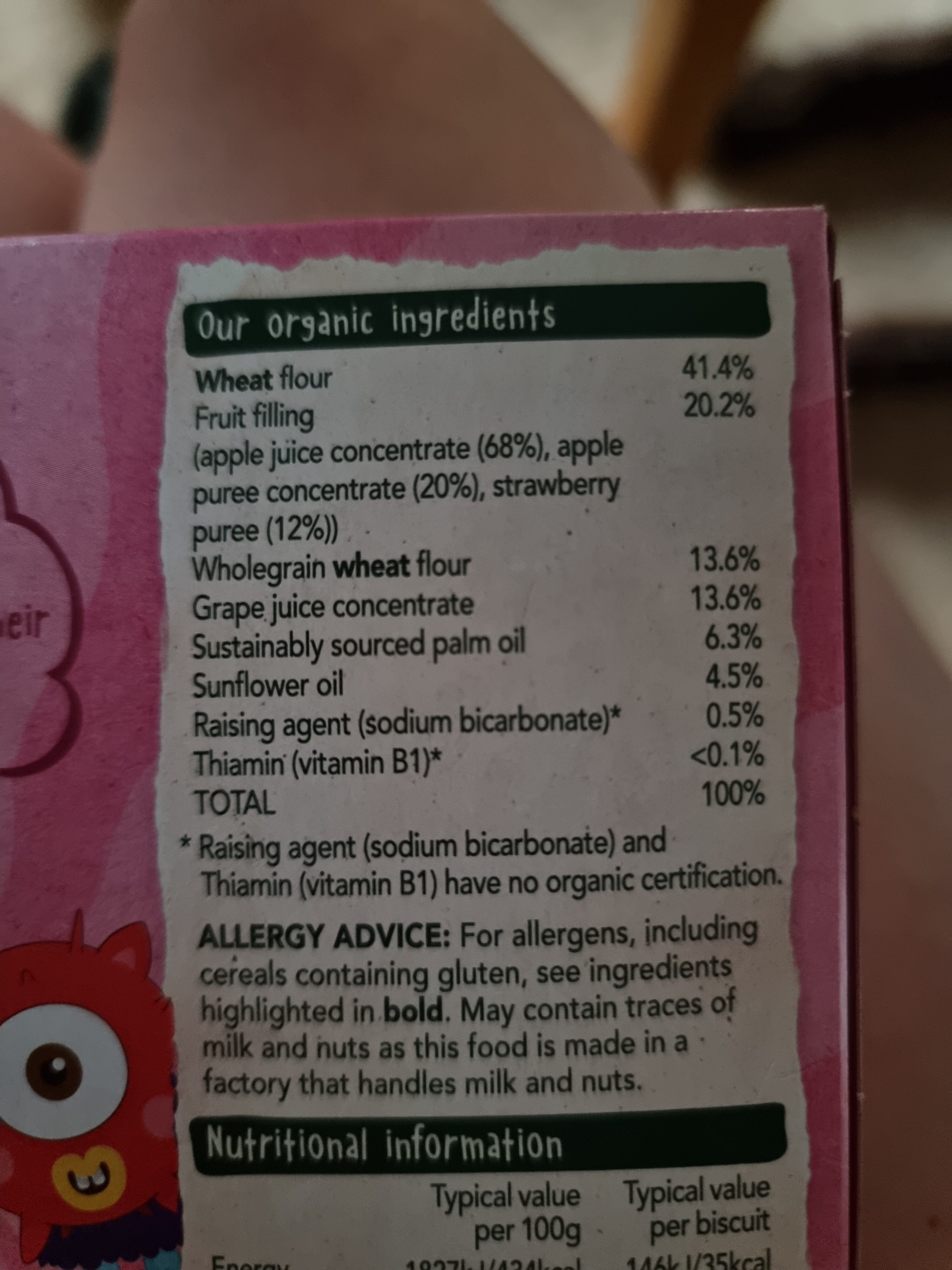 Additives
