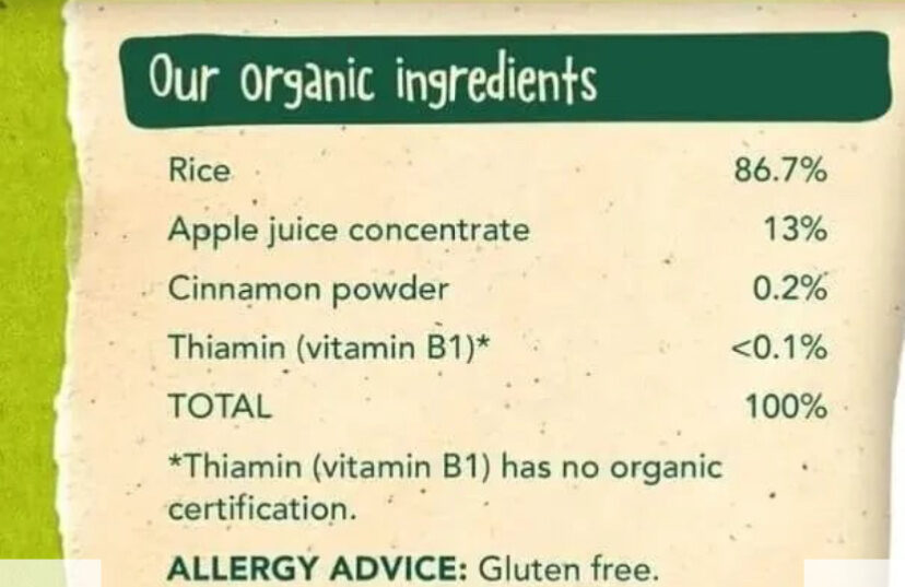 Additives