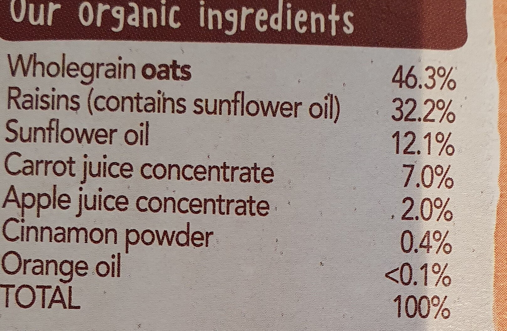 Additives