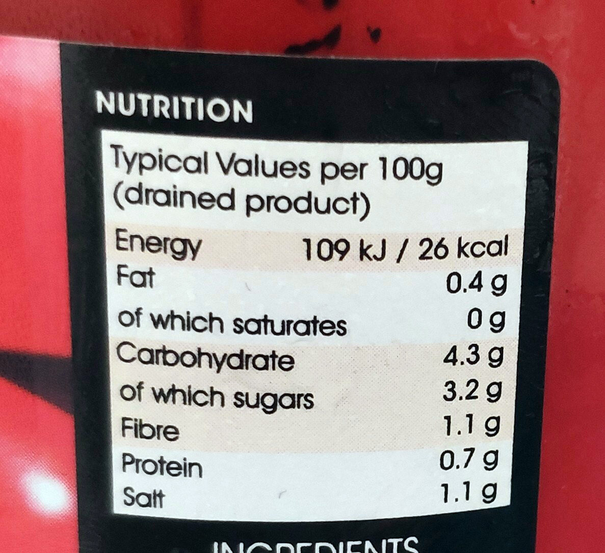 Allergens