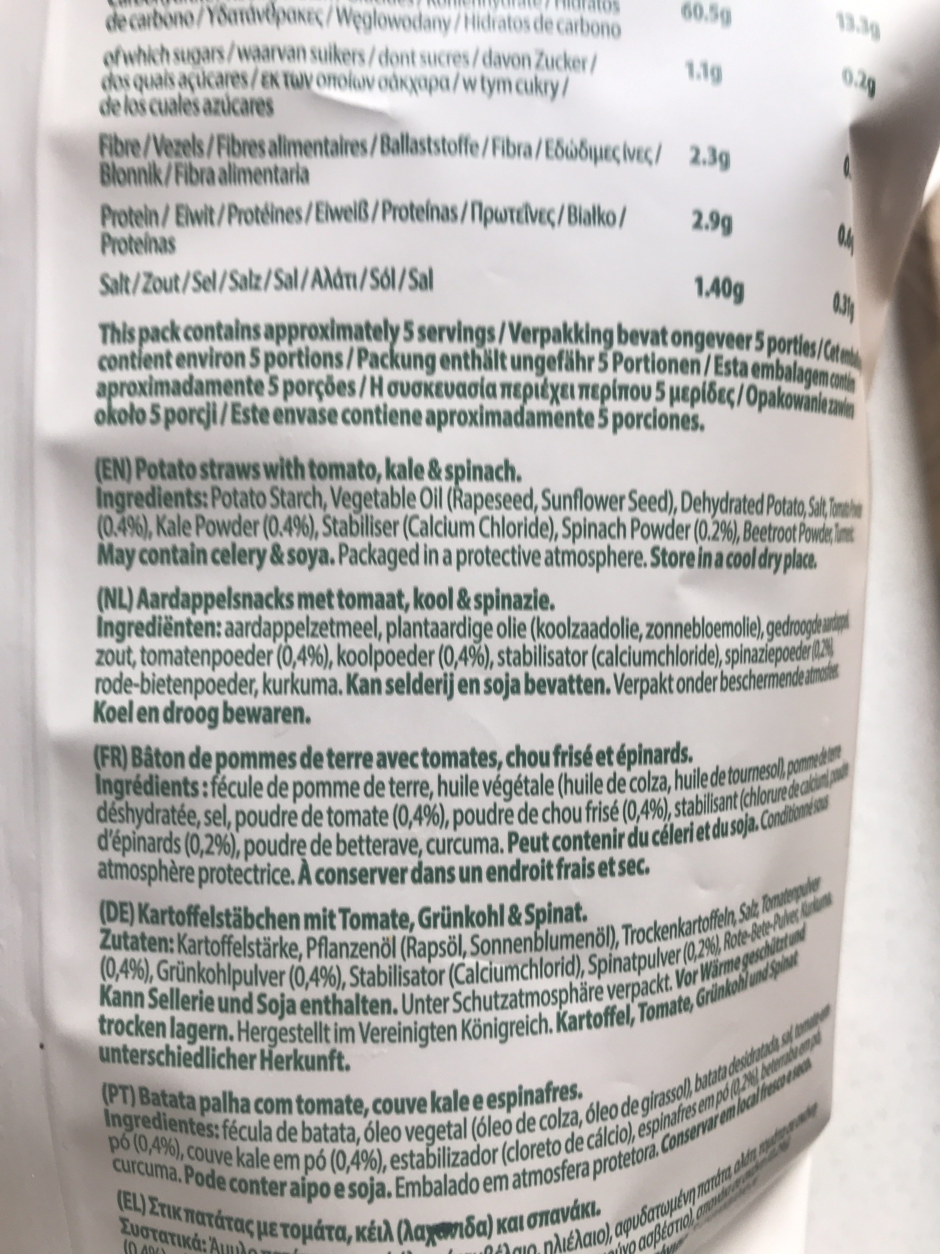 Additives