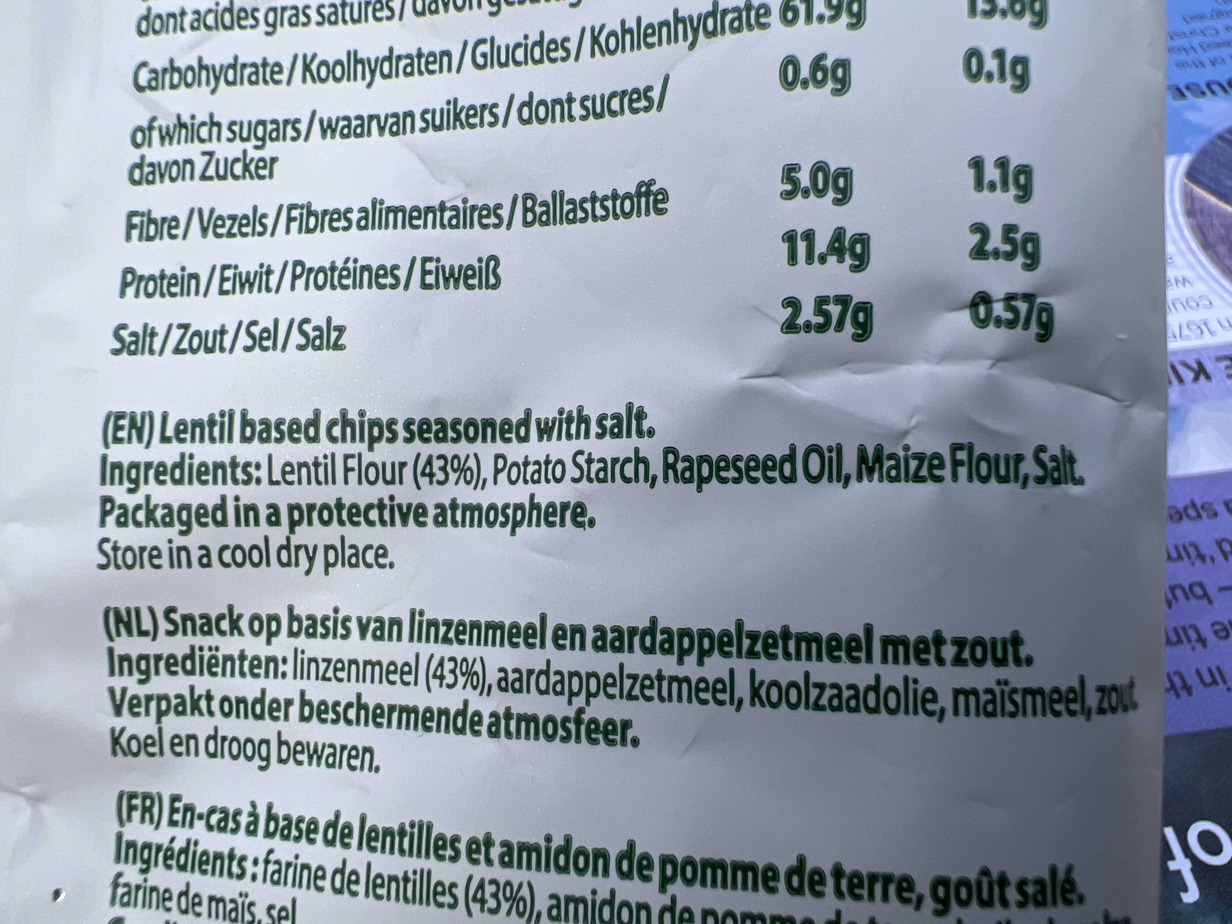 Additives
