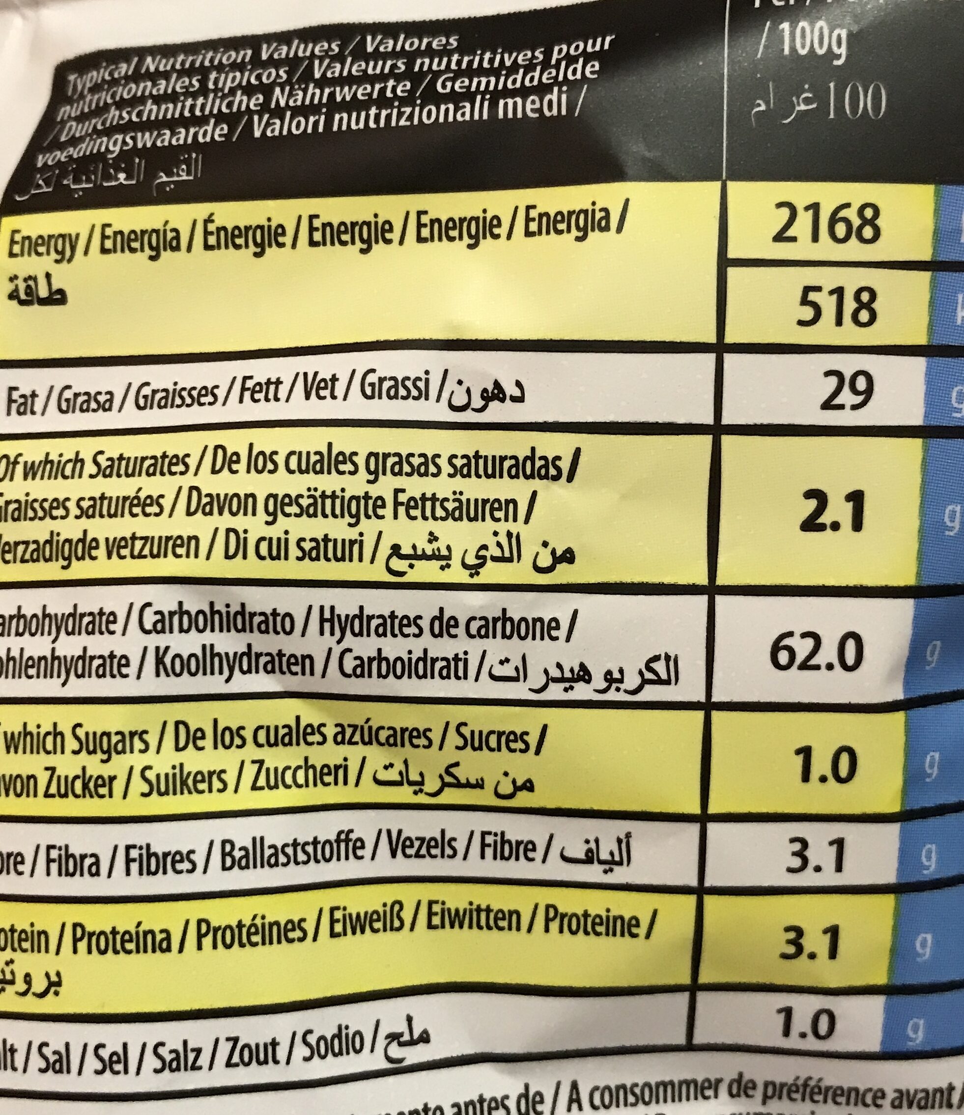 Allergens