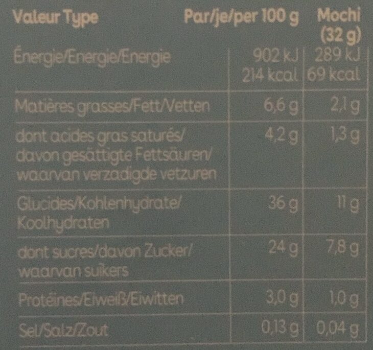 Allergens