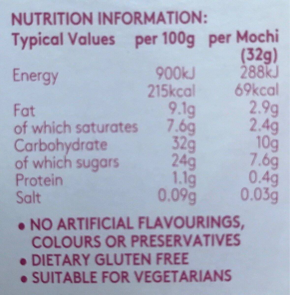 Allergens