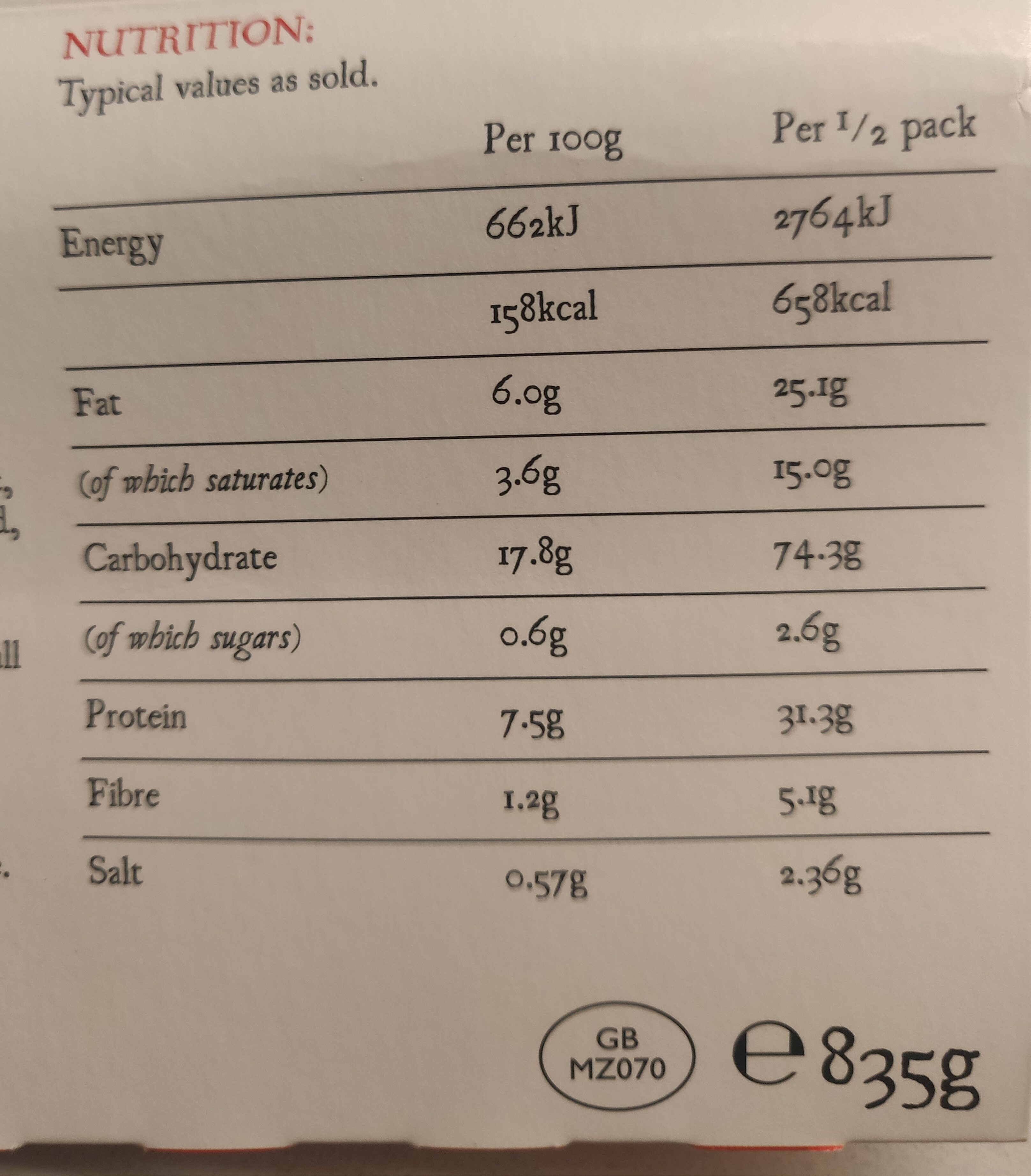 Allergens