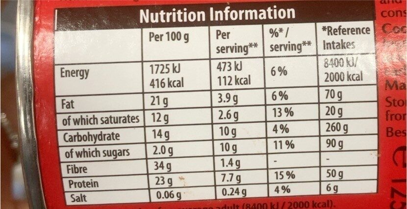 Allergens