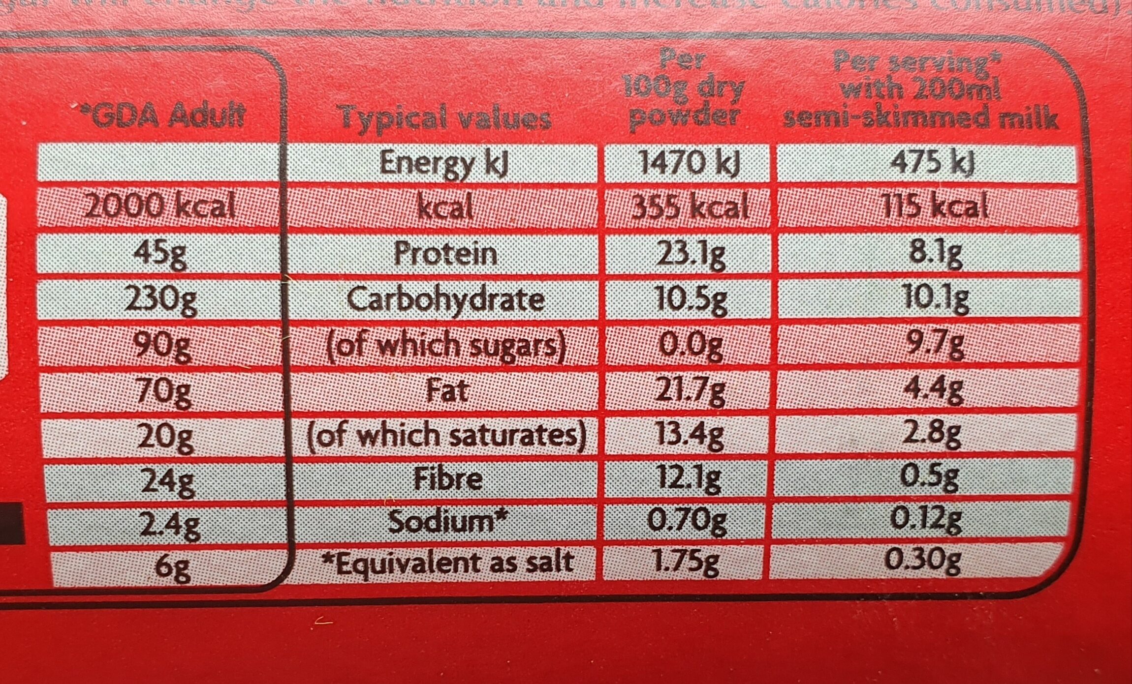 Allergens
