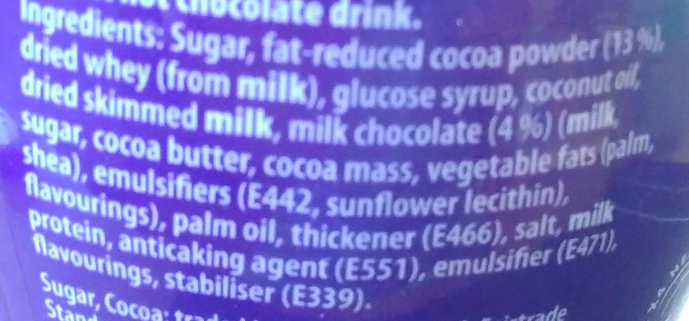 Additives