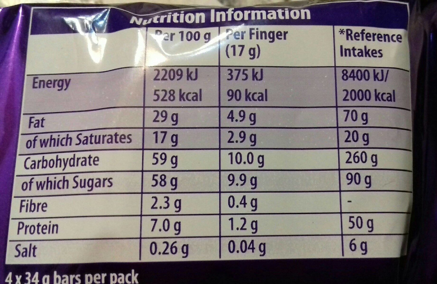 Allergens
