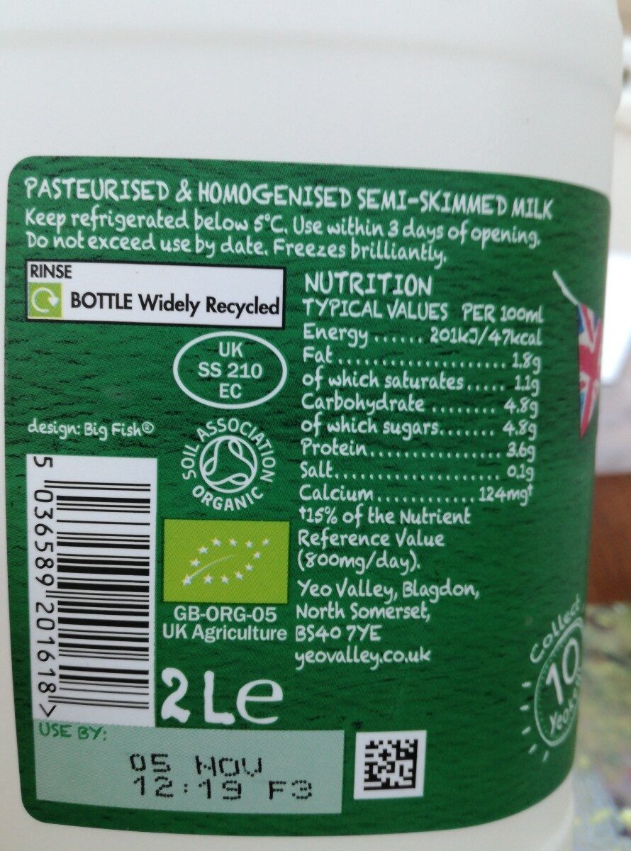 Additives