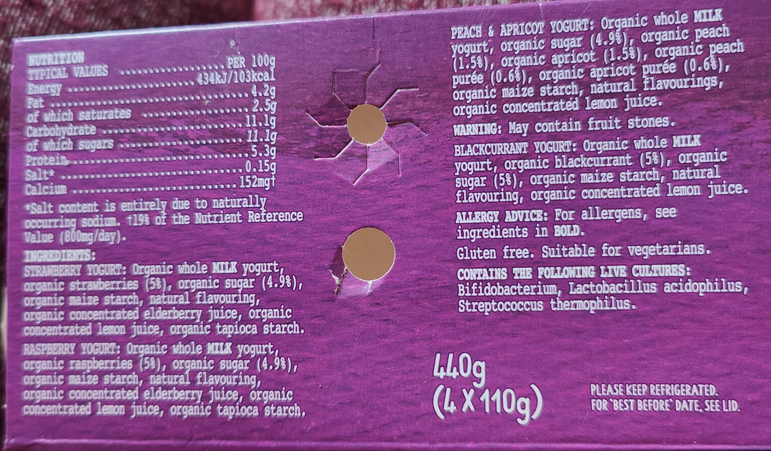 Additives