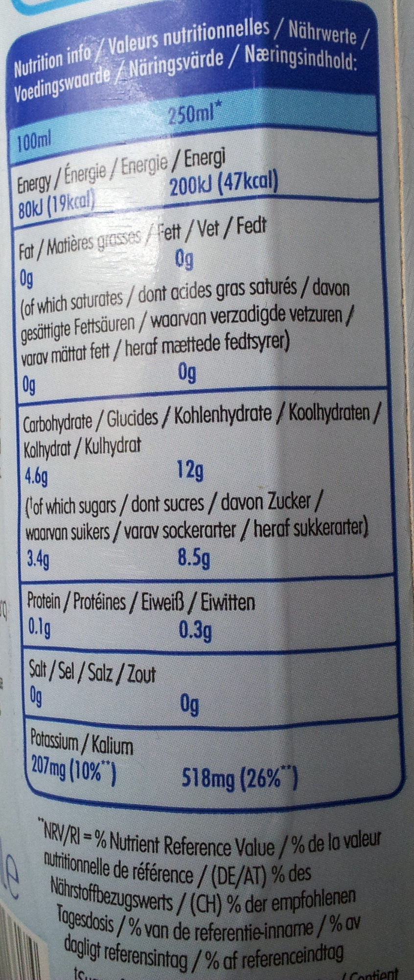 Allergens