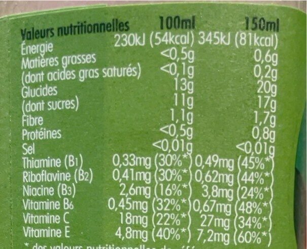 Allergens
