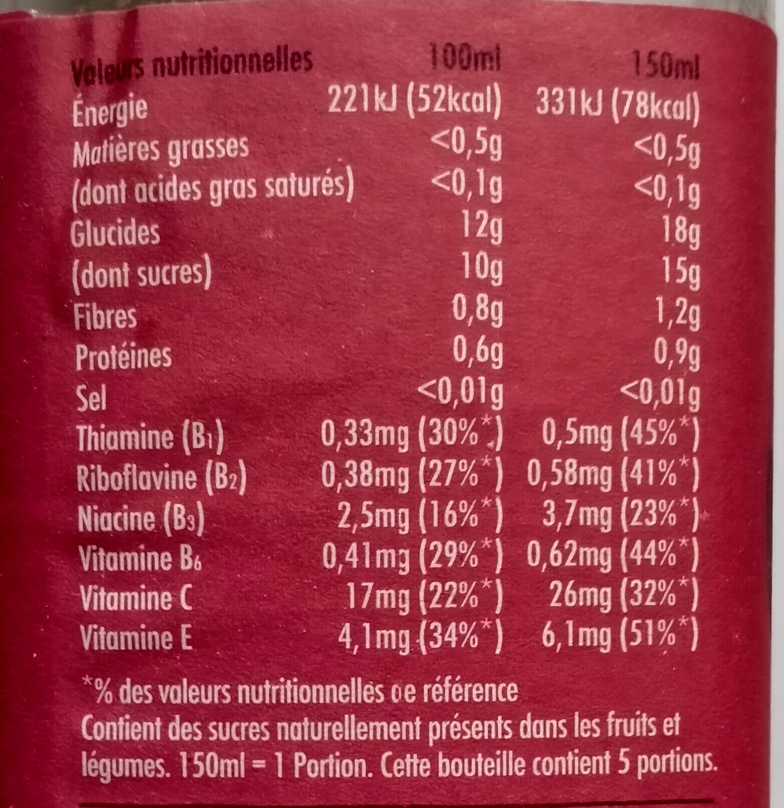 Allergens