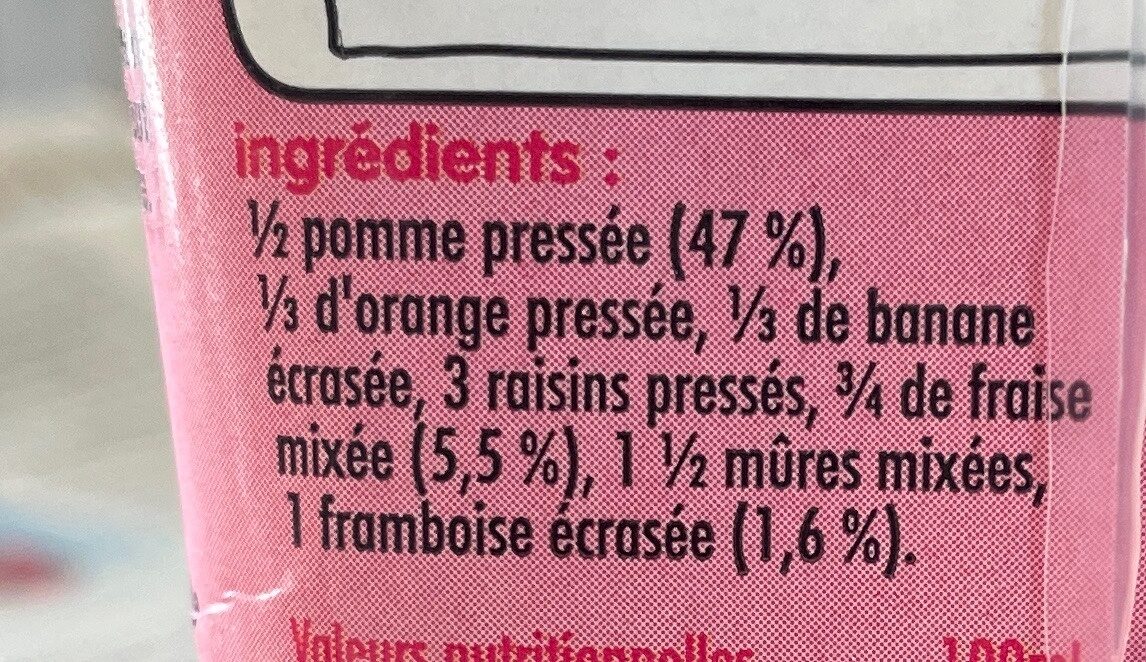 Additives