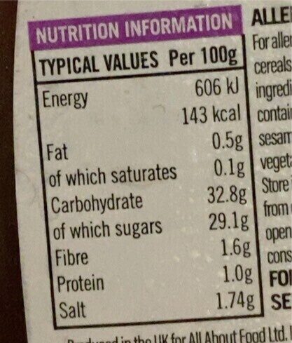 Allergens