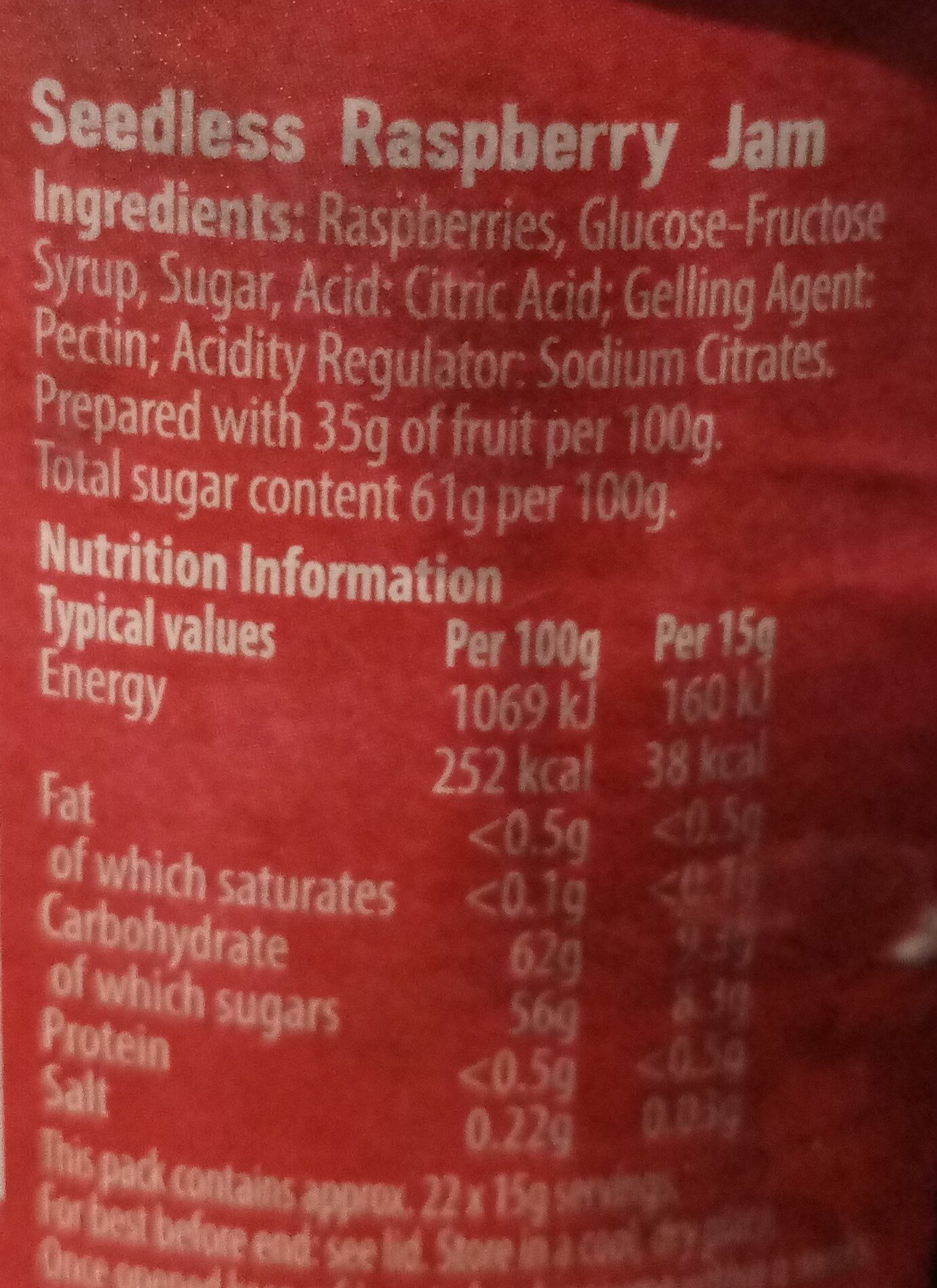 Additives