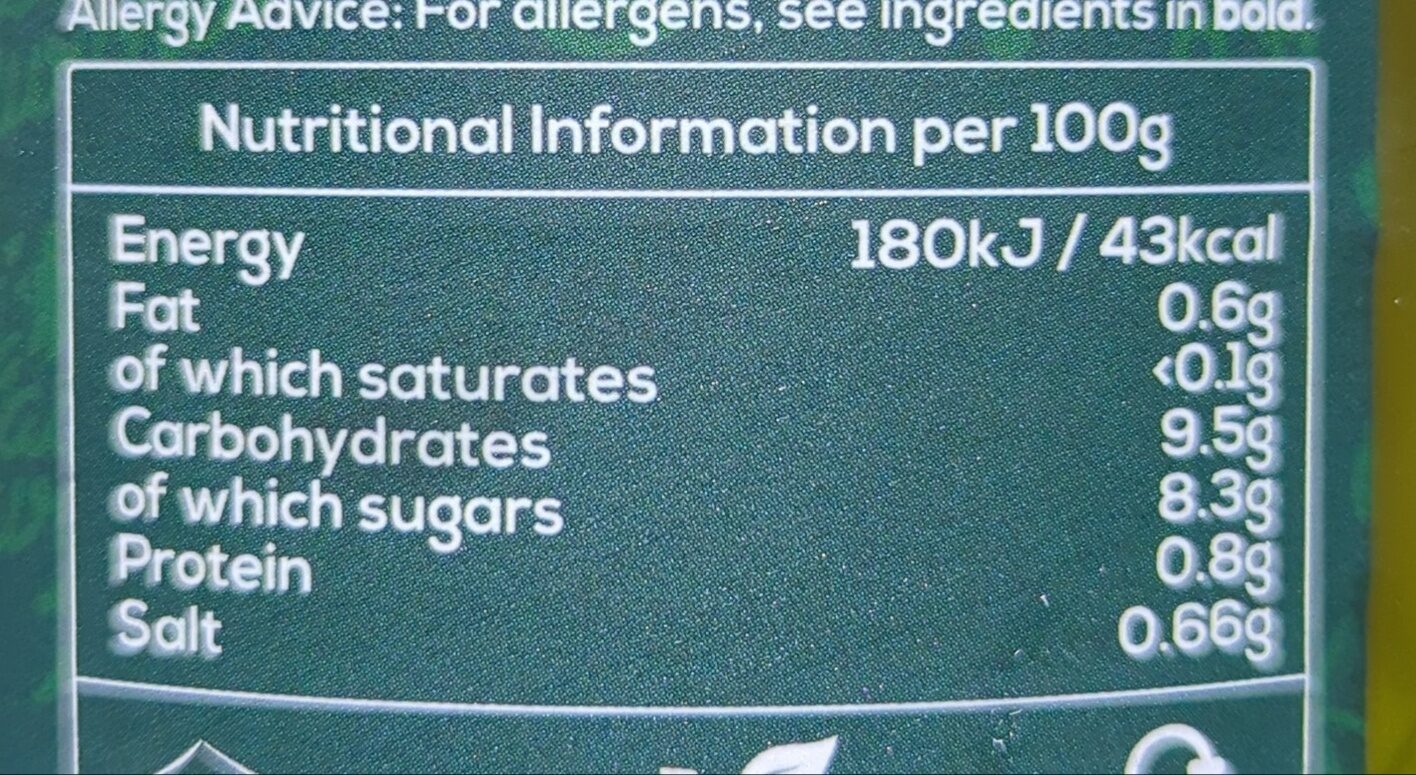 Allergens