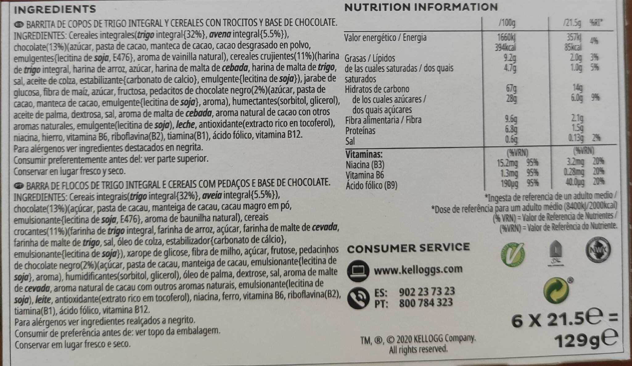 Allergens