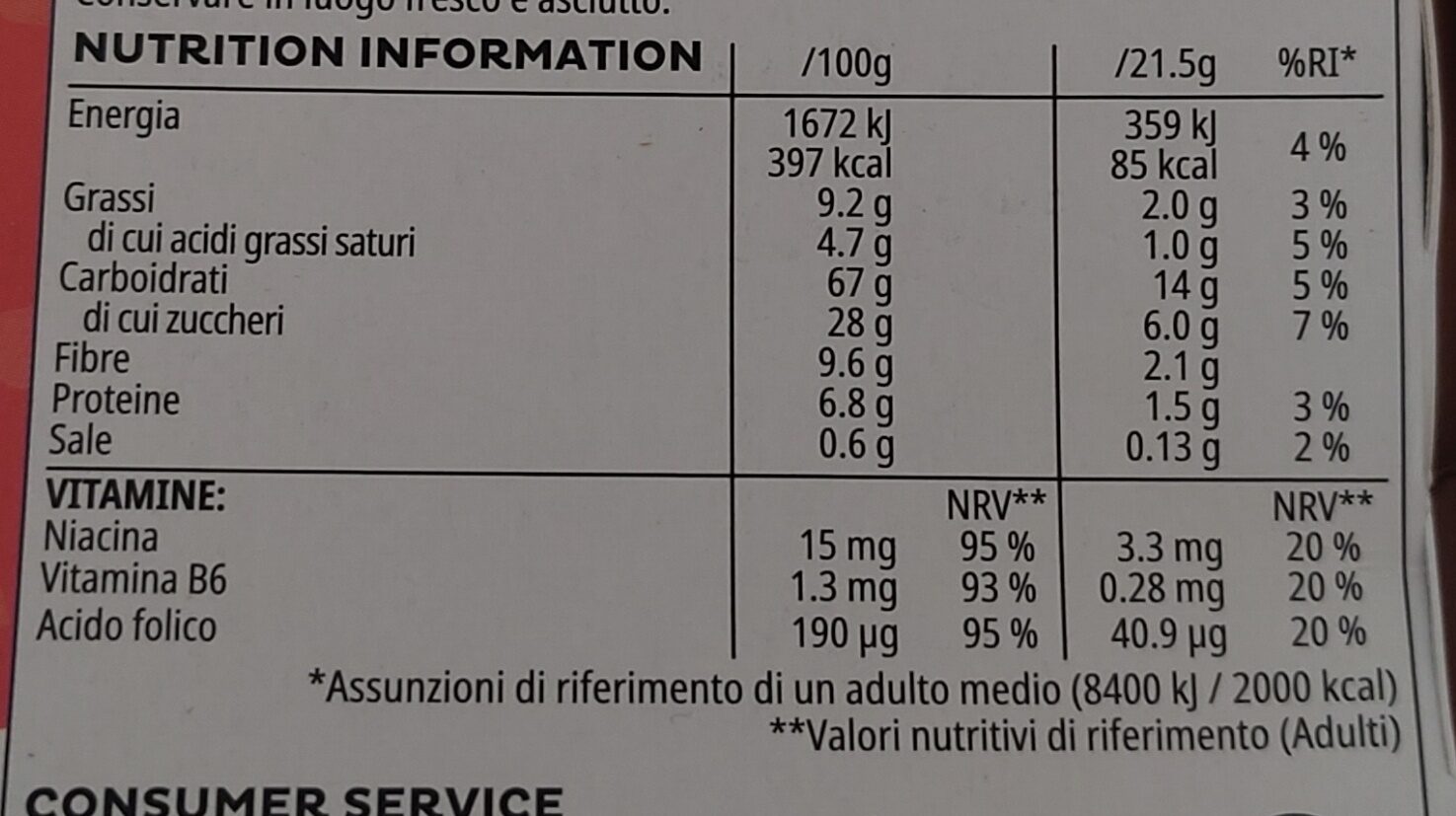 Allergens