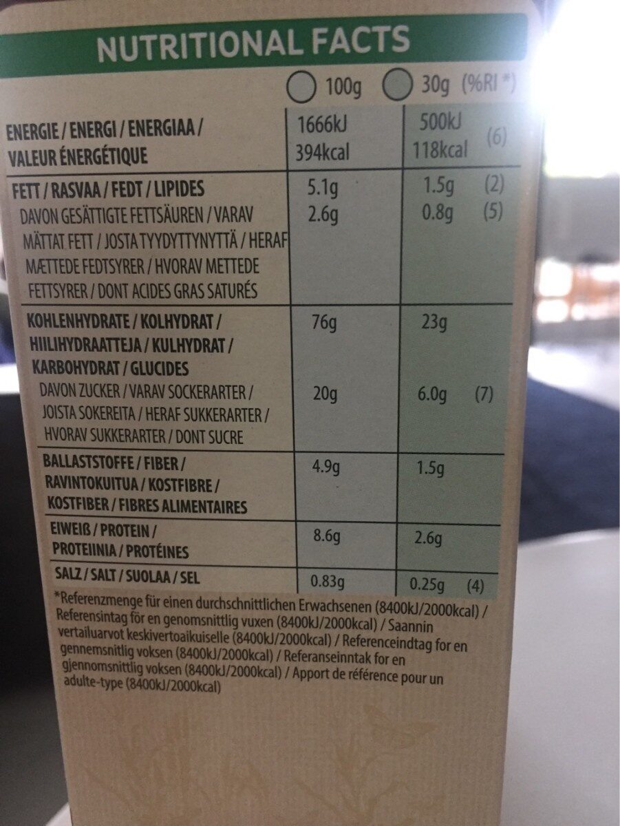 Allergens