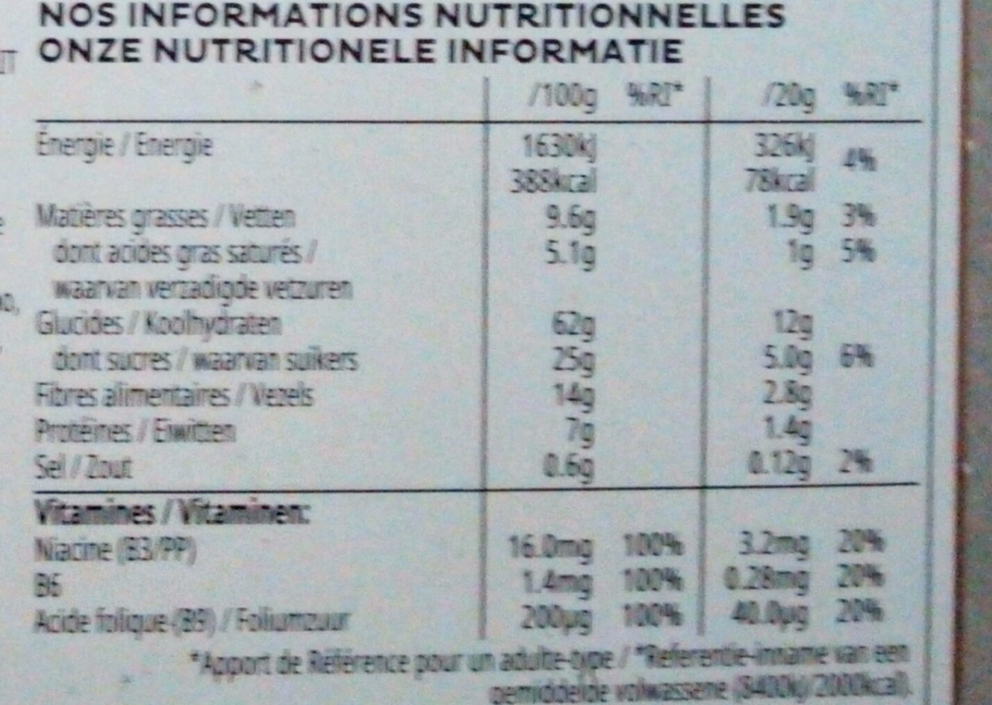 Allergens